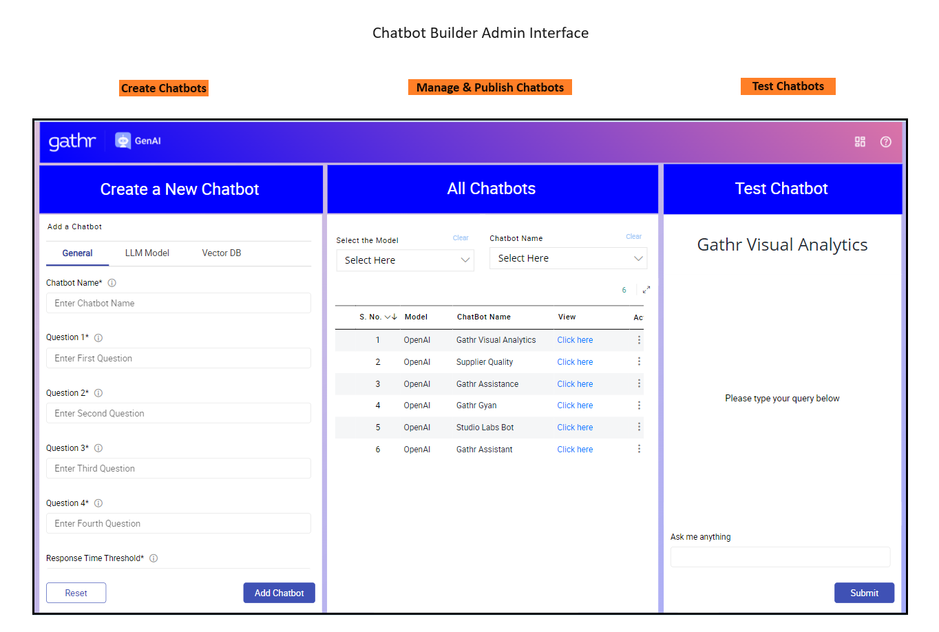 Chatbot builder Admin Interface