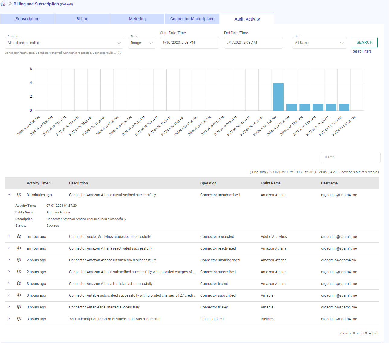 Plan_and_connector_audit_activity