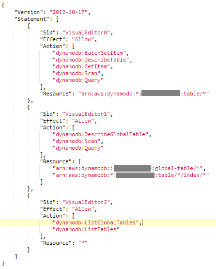 DynamoDB_Read_Permissions