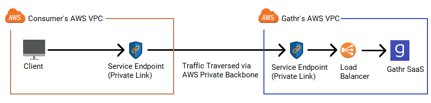 Compute_Diagram