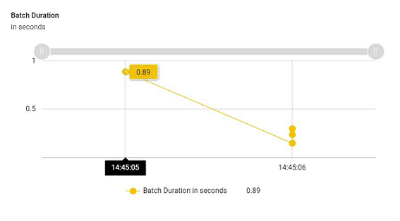 ETL_Monitor_BD