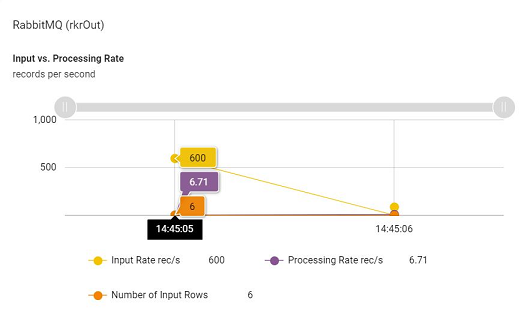 ETL_Monitor_IP