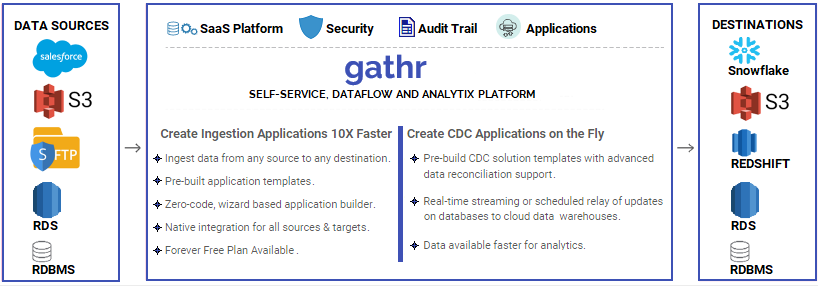 gathr-Introduction