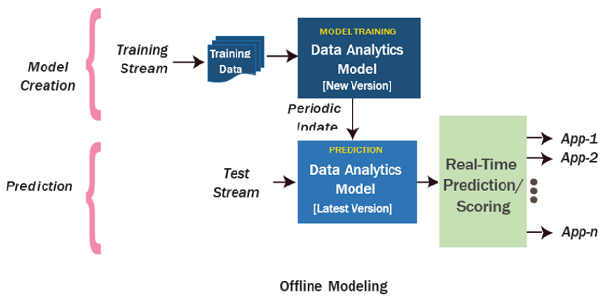 Models_Intro