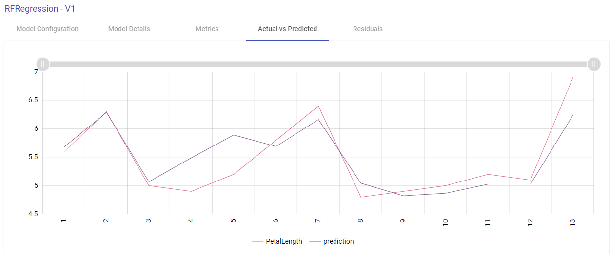 View_Model_Actuals-Vs-Predicted