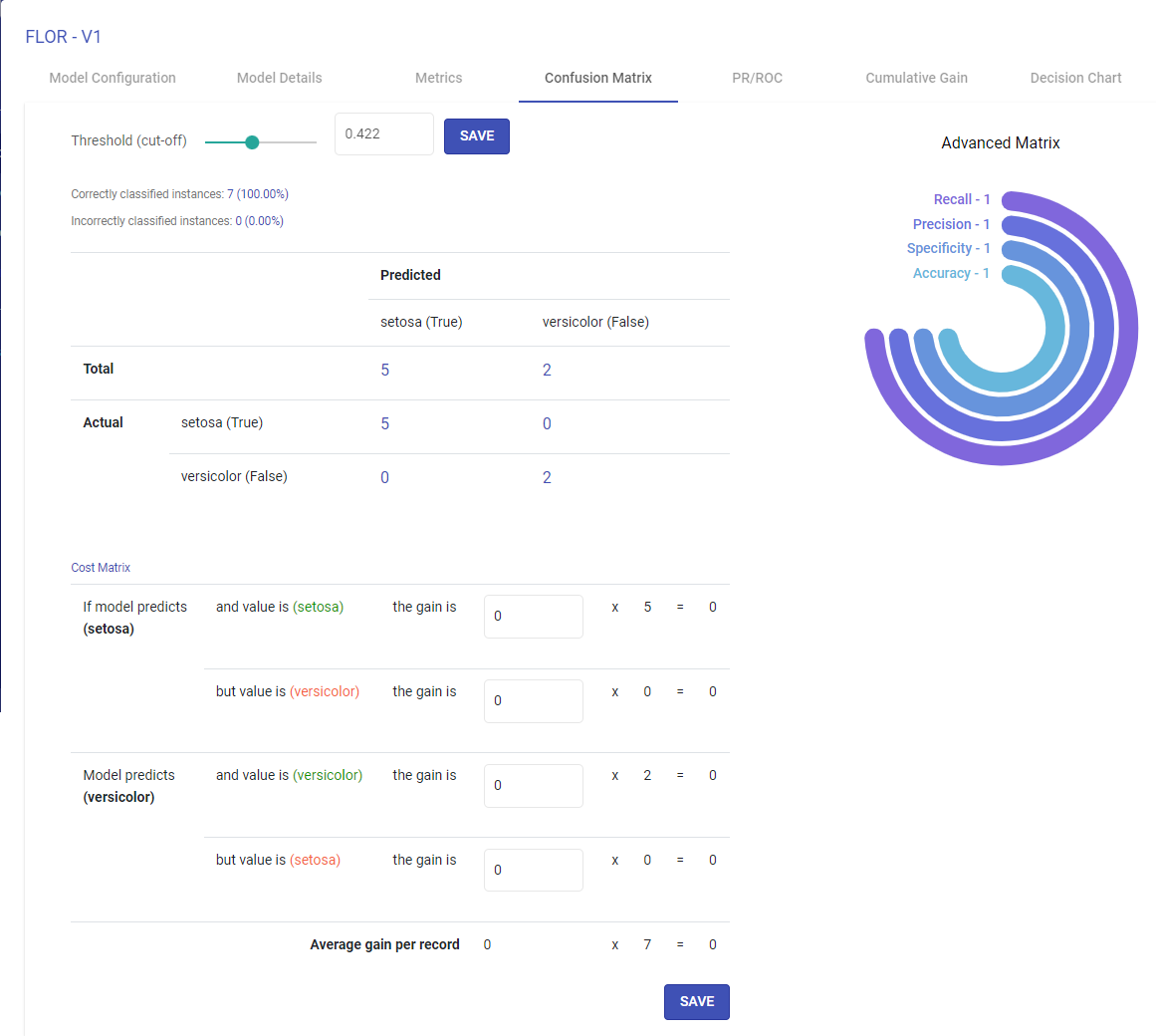 View_Model_Confusion-Metrics