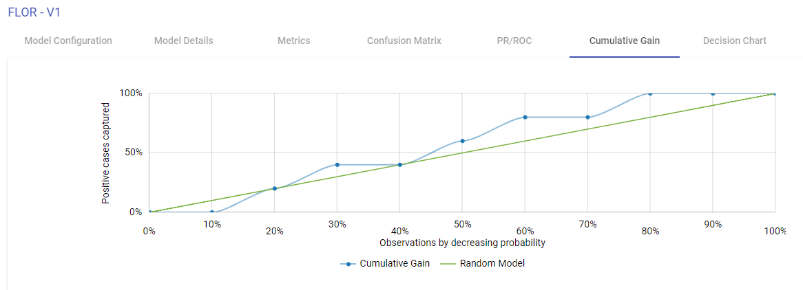 View_Model_Cumulative_Gain