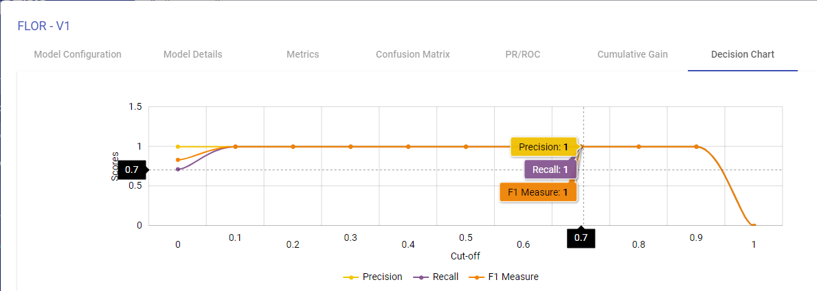 View_Model_Decision_Chart