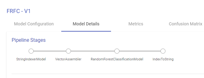 View_Model_Details_tree-based