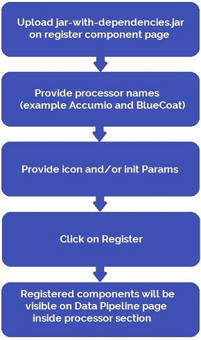 registercustomcomponent