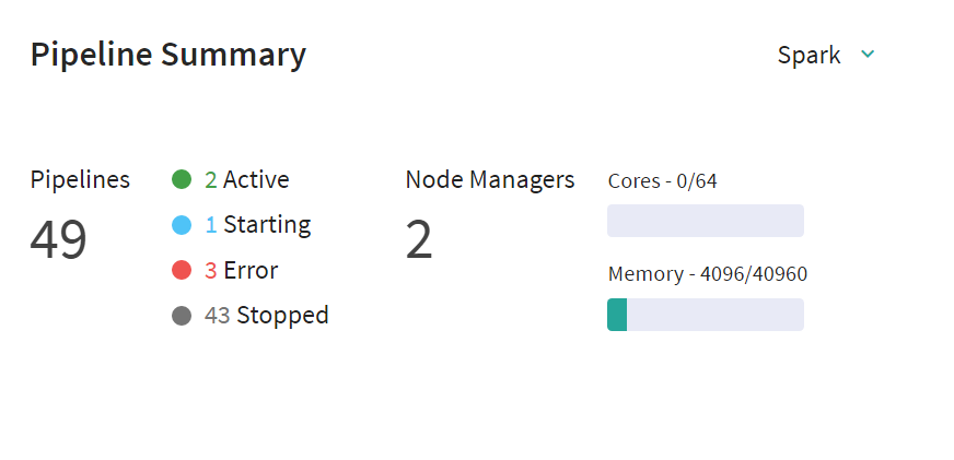 pipelinesummary