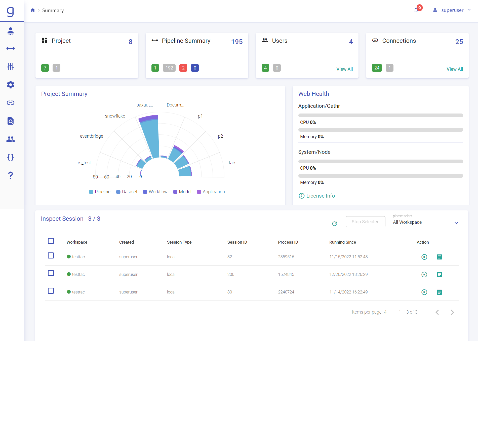 superuserDashboard