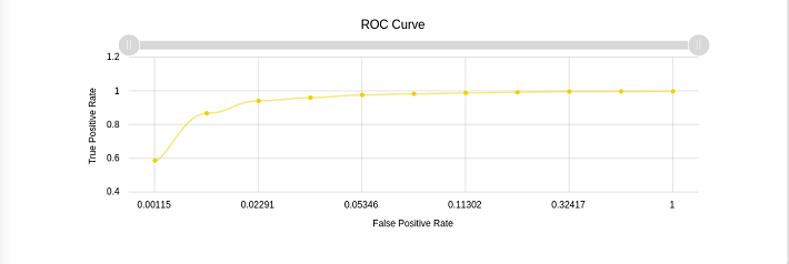 roc-curve