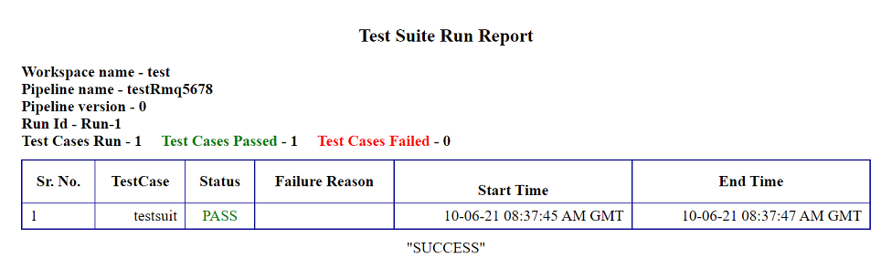 testsuiterunreport1