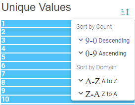 uniquevalu