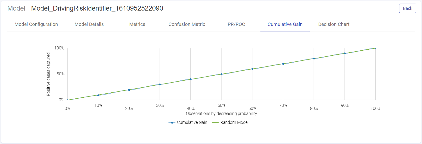 cumulative-gain