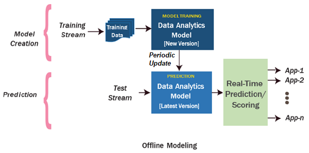 Data Science