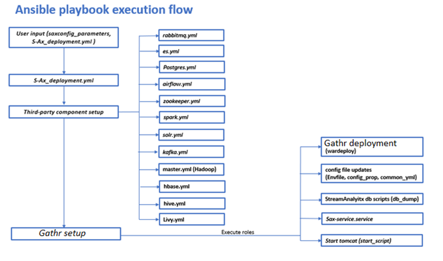 ibm-automated-deployment4